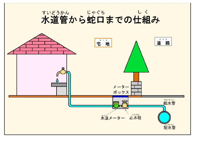 水道から蛇口までの仕組み
